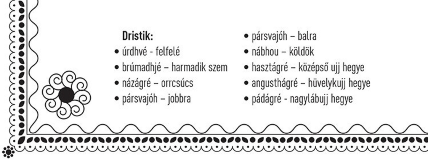 Astanga Vinyásza Jóga poszter (első sorozat)
